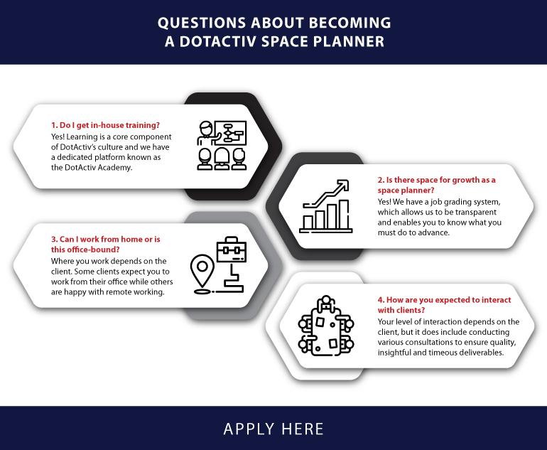 [Infographic] Retail Space Planner