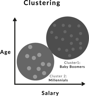 What is clustering