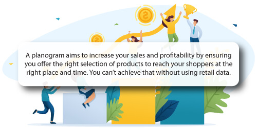 A Planogram Aims To Increase Your Sales and Profitability