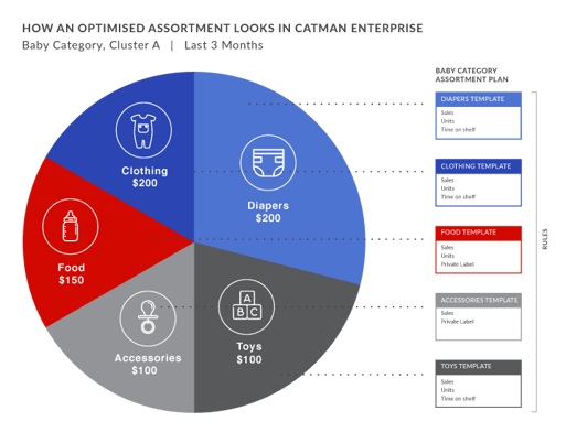 ASSORTMENT-PLANNING-SOFTWARE---Web-graphic.png