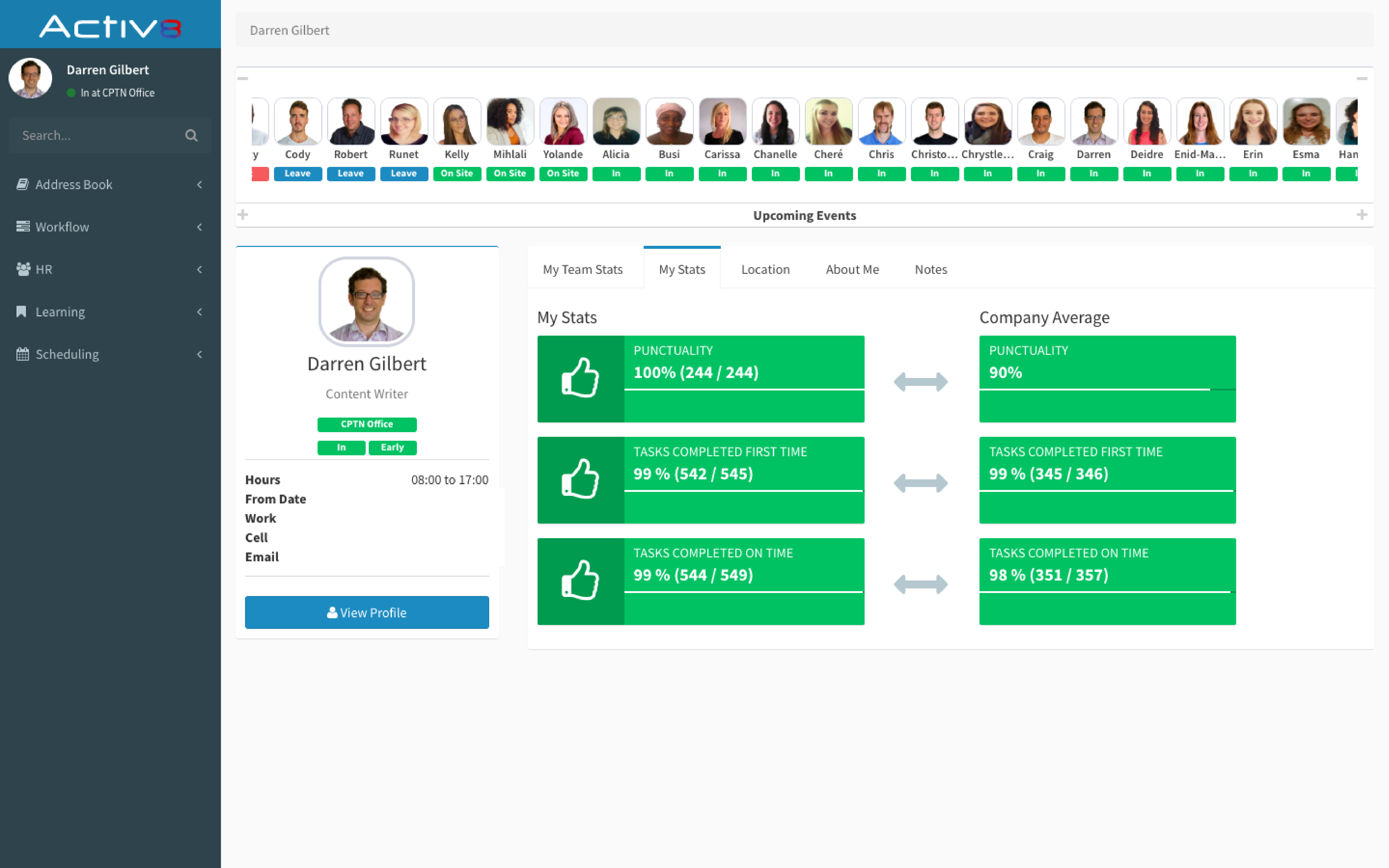 Activ8 Dashboard Example