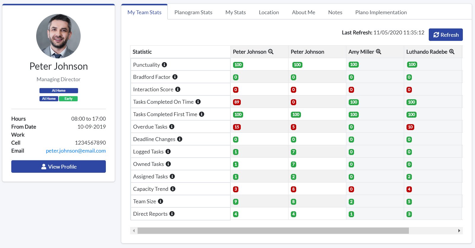 Activ8 Team Statistics