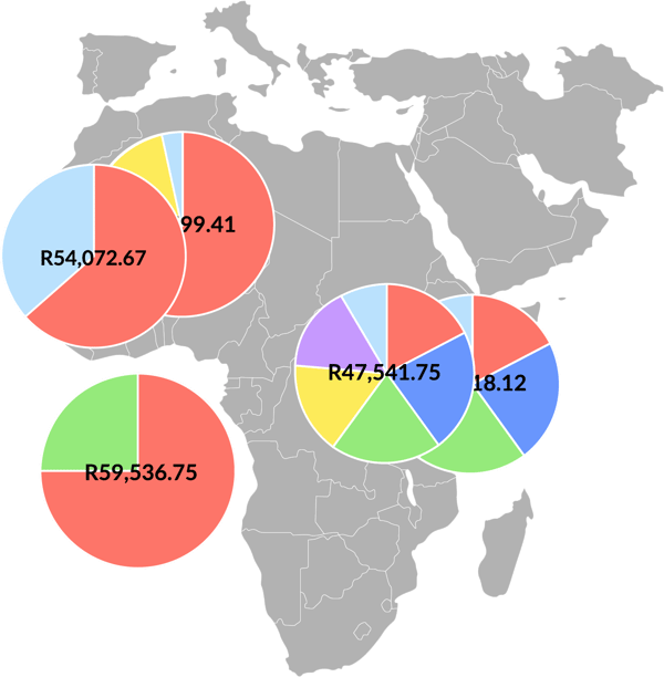 Africa Cluster Mapping