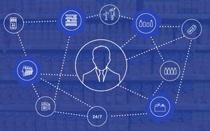 Ways You Can Embrace Consumer Demand
