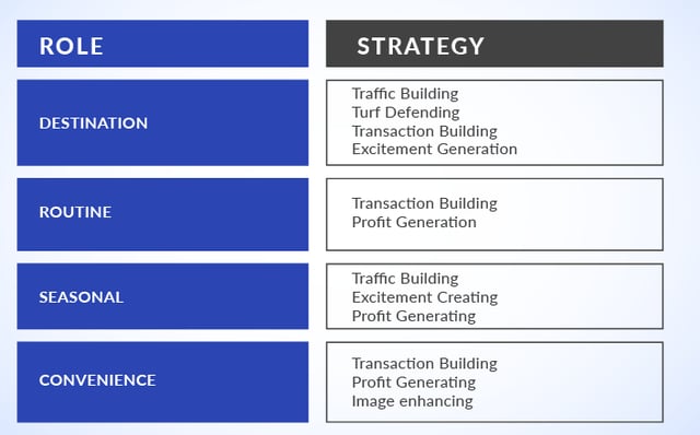 BLOG_IMAGES_-_7_steps_to_developing_a_rock_solid_assortment_optimisation_strategy_Artboard_16-1.png