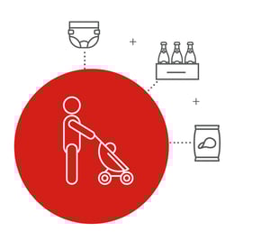Cross Merchandising Examples-The unexpected cross-merchandising opportunity 4.png