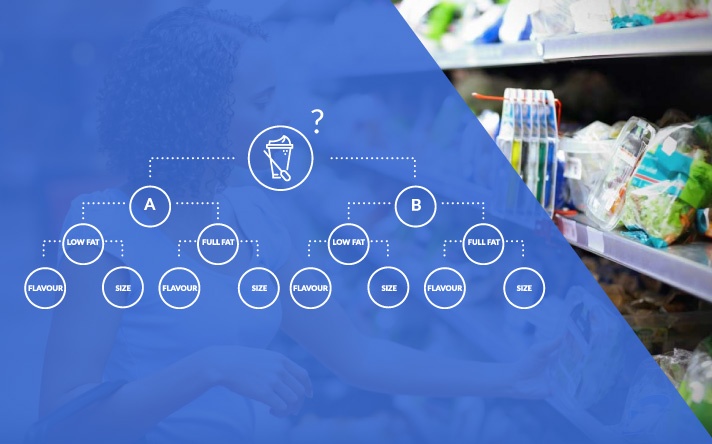 Dotactiv-Blog-Consumer-decision-tree.jpg