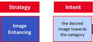 merchandising_strategies_image_enhancing.png
