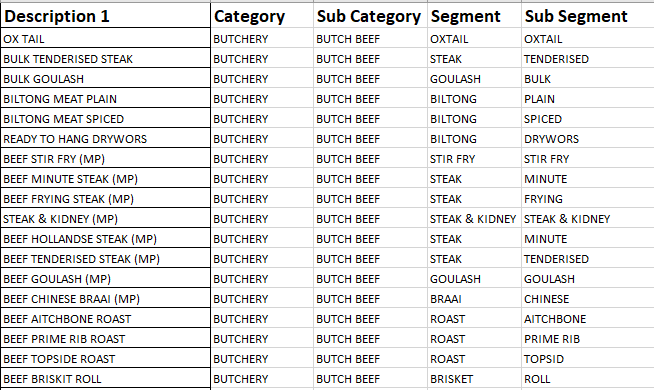 Butchery Product Classification