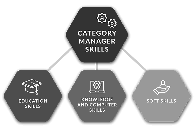 Category+Manager+Skills