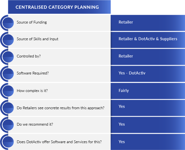 Centralised-Category-Planning-alt.png