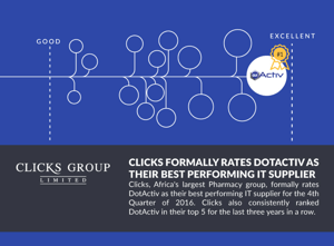 DotActiv Rated Best Performing IT Supplier By Clicks