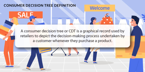 Consumer Decision Tree Definition-1