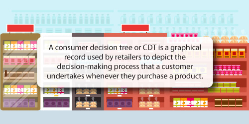 Consumer Decision Tree Definition