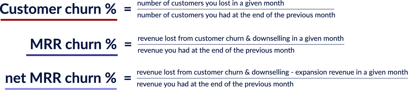 Customer Churn