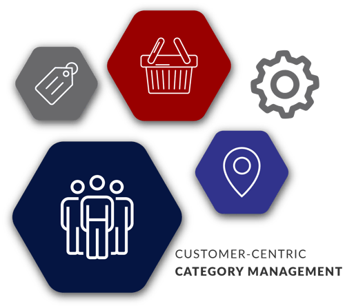 Customer-centric category management