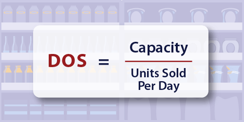 Days of Supply Calculation