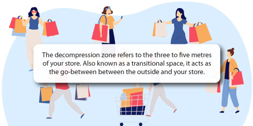 Decompression Zone in Retail Definition