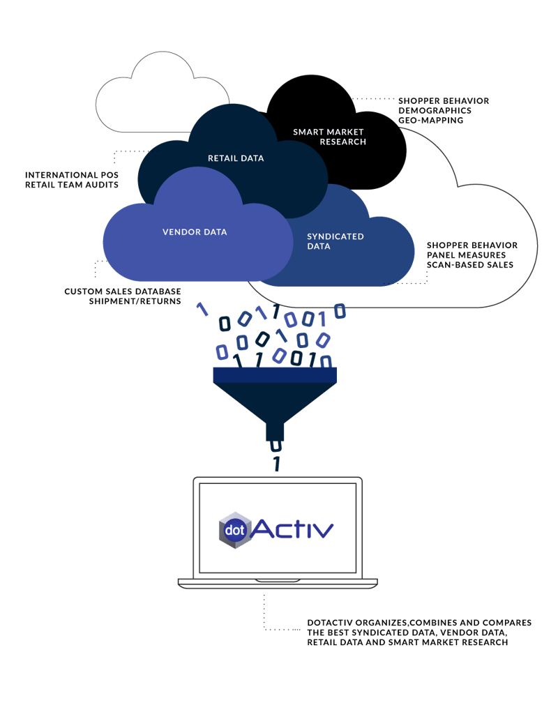 DotActiv and Syndicated Data Infographic