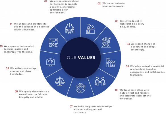 DotActiv-Our-Values