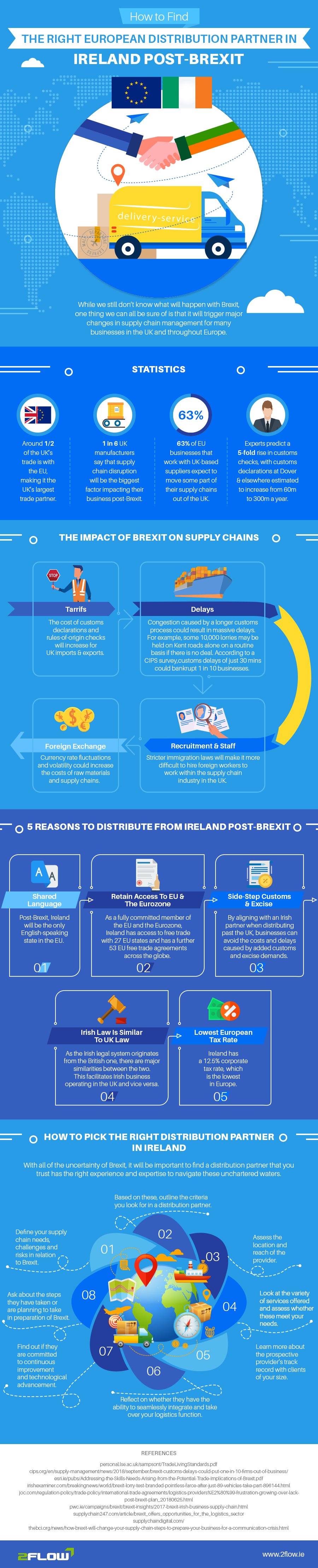 European Distribution Partners Infographic