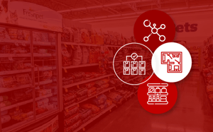 How Can Category Management Help FMCG Retailers During COVID-19?