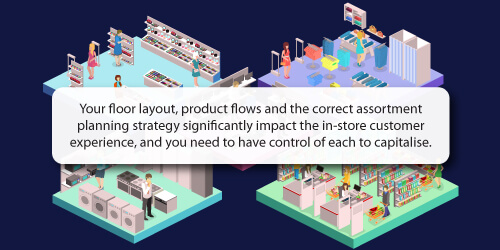 Floor Layout & Product Flows & Assortment Planning