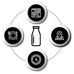 Floor Planning Category Roles