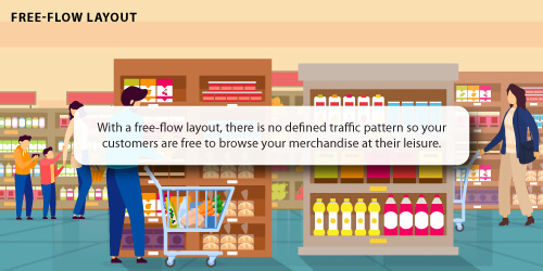 Free Flow Store Layout Definition