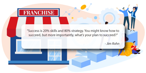 Jim Rohn Quote On Success And Strategy