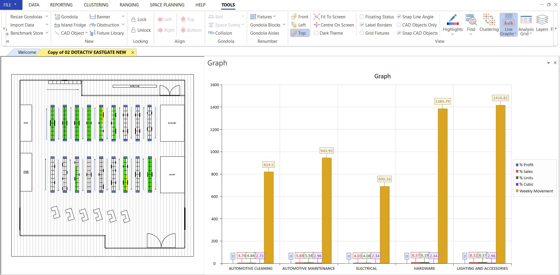 Live Graphs In DotActiv Software