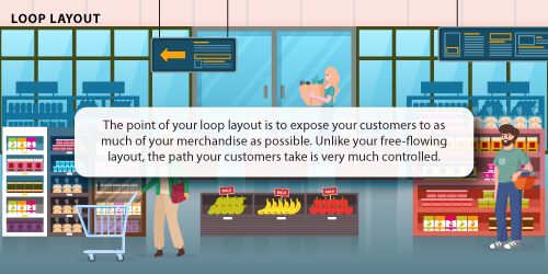 Loop Layout Definition