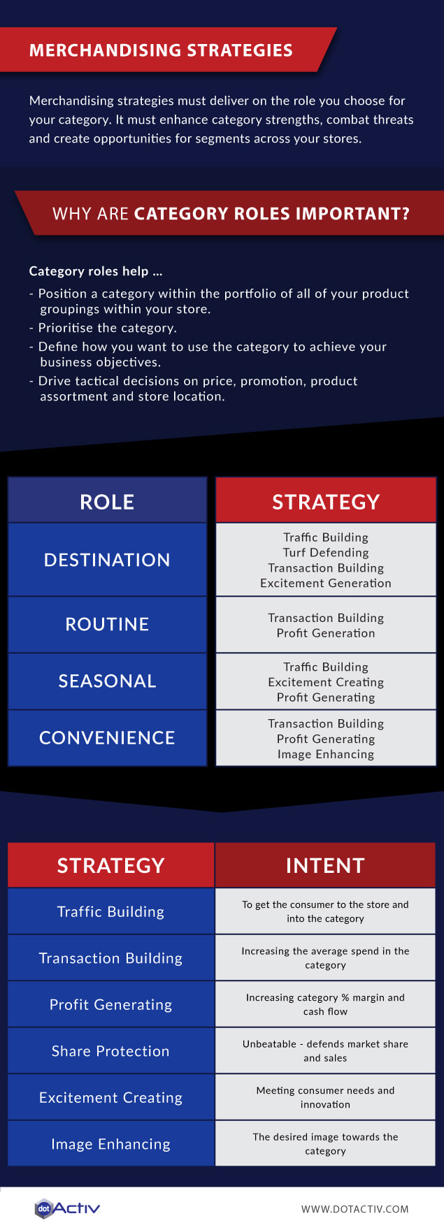 Merchandising-Strategies_Infographic