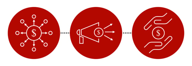 Negotiation Fees for Suppliers