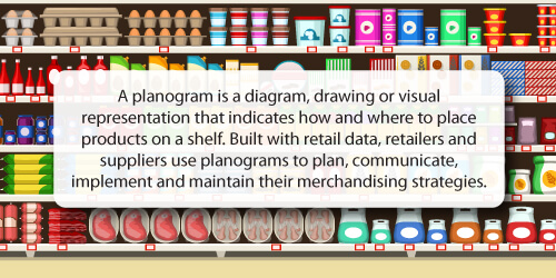 Planogram Definition