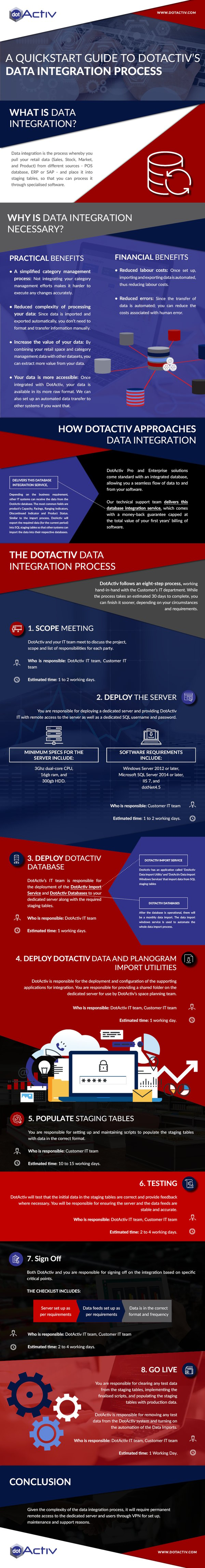 Quickstart Guide to DotActiv's Data Integration Process