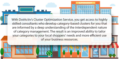 Quote About DotActiv’s Cluster Optimization Service