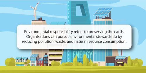 Quote On Environmental Responsibility