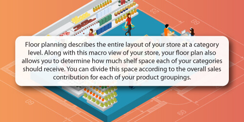 Quote On Retail Floor Planning
