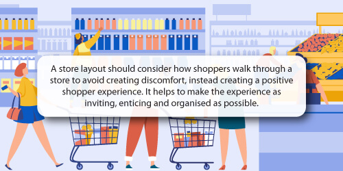 Quote On Store Layouts