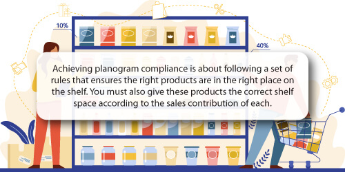 Quote on Planogram Compliance