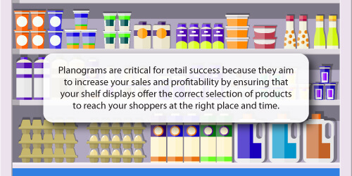 Quote on Purpose of Planograms