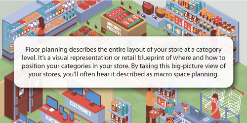 Quote on the Definition of Floor Planning for Retailers