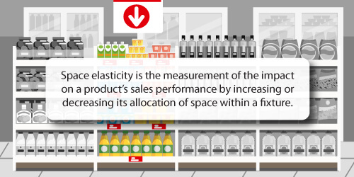 Retail Space Elasticity Definition