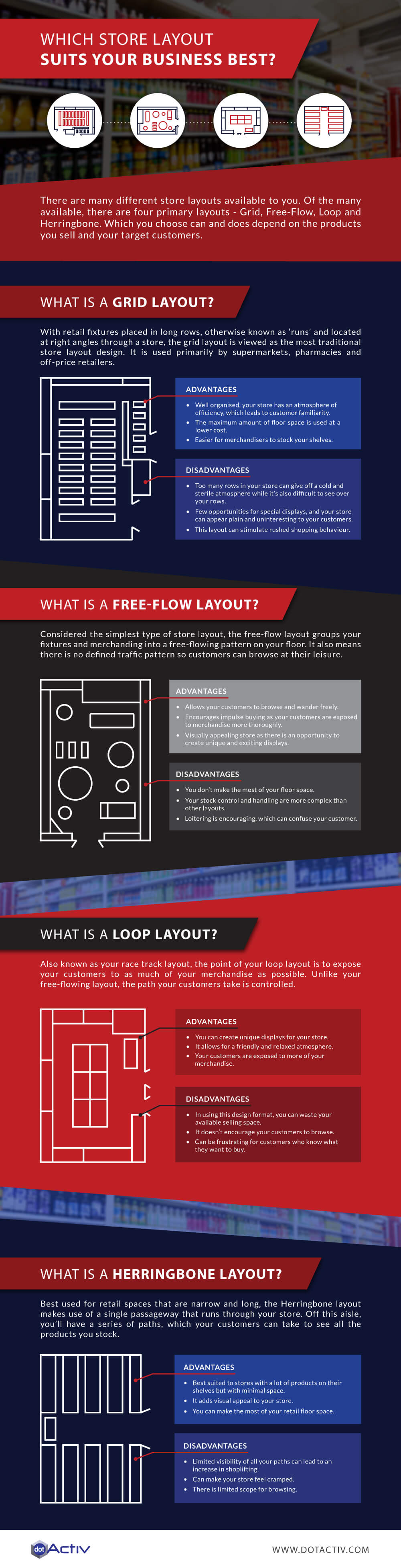 Store Layout Infographic
