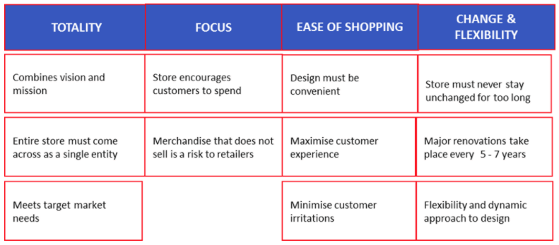 Store Layouts And Merchandising