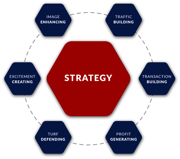 Strategic and Tactical Planning