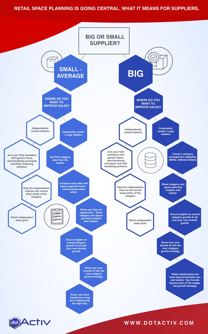 Supplier_Category_Management_Infographic_Large.png