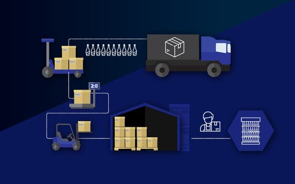 Suppliers and Category Management