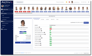 Monitor Individual and Team Performances